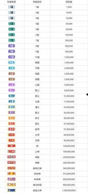 繁星主播明星等级表,逐级攀升，星光熠熠