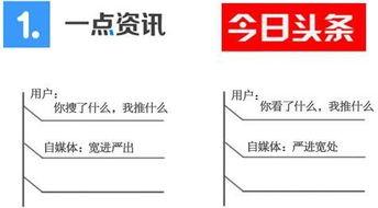 一点资讯与今日头条,揭秘两大资讯平台的竞争与融合”