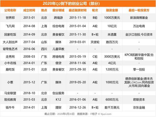 明星吃虫子名单表,揭秘明星吃虫子名单背后的勇气与挑战