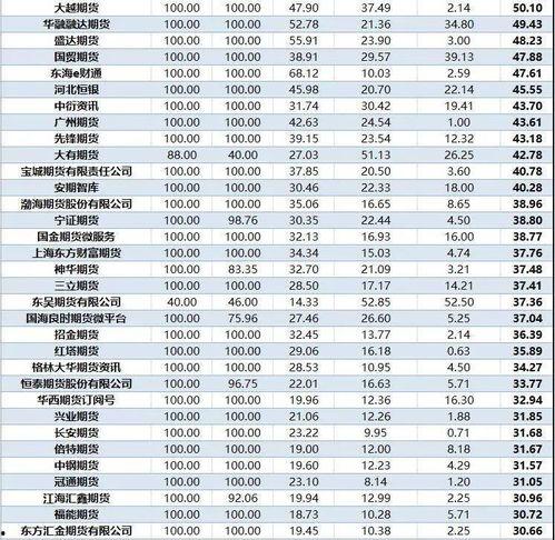 头条5月份收入多少,业绩再创新高，揭秘背后增长动力”