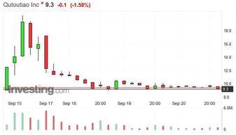 头条金币可以领多少年,解锁你的财富增长密码！”