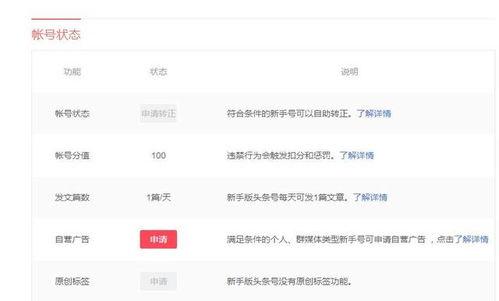 头条号广告怎么开通权限,轻松掌握头条号广告权限开通攻略