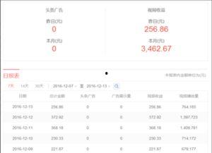 头条卖点什么好赚钱,热门商品推荐